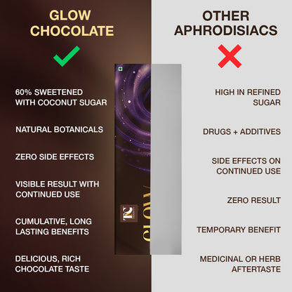 GLOW Mixed Berry (6 Bars)