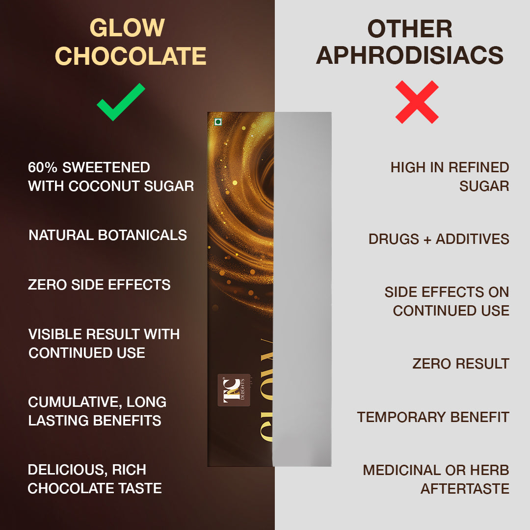 GLOW Orange Zest (6 Bars)