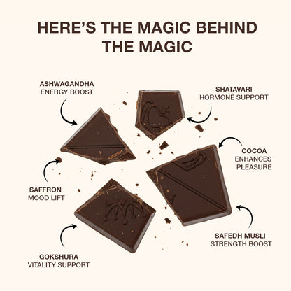 Desire Dark Chocolate (3 Squares)