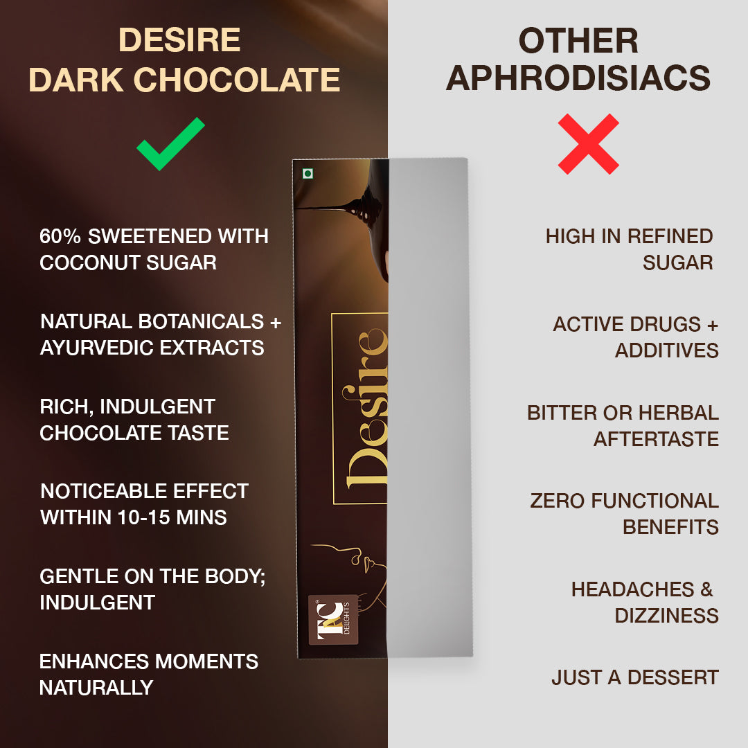 Desire Dark Chocolate (3 Squares)