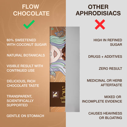 FLOW Cinnamon (5 Bars)