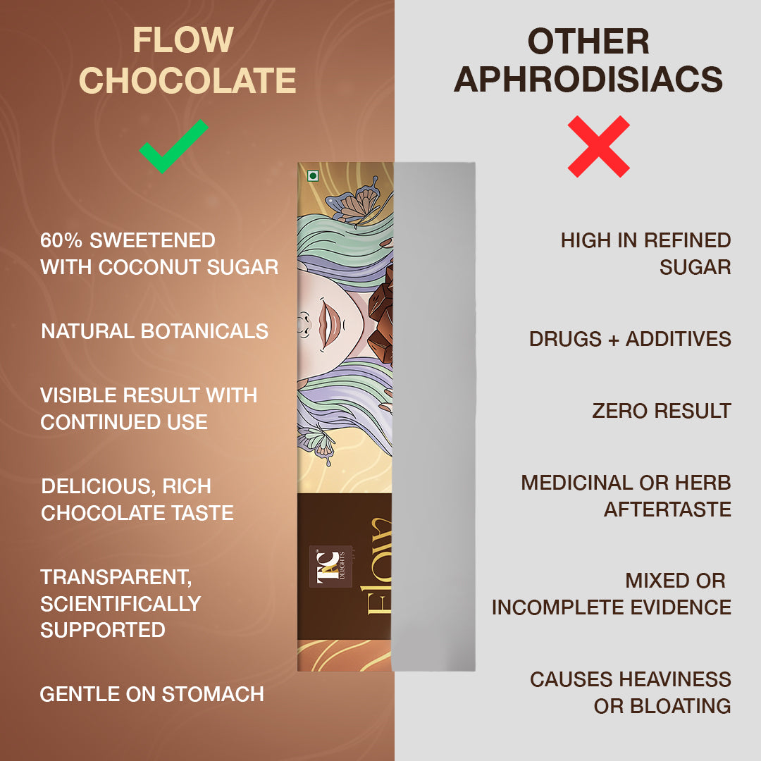 FLOW Dark Chocolate (5 Bars)