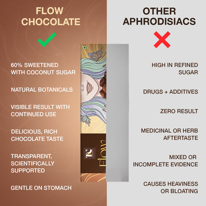FLOW Dark Chocolate (5 Bars)