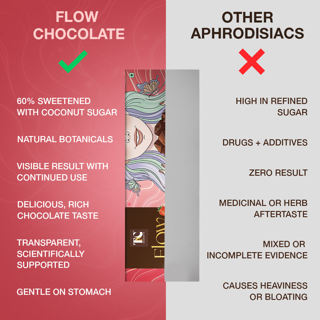 FLOW Strawberry (5 Bars)