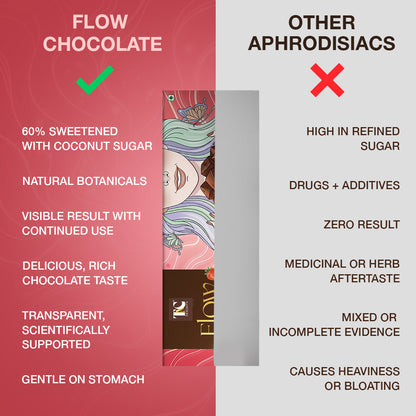 FLOW Strawberry (5 Bars)
